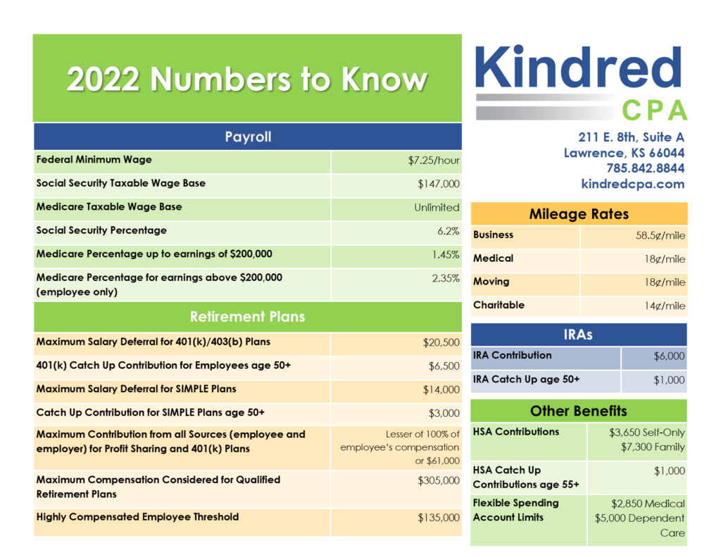 2022 Dollar Limits for Employee Benefit Plans and Mileage