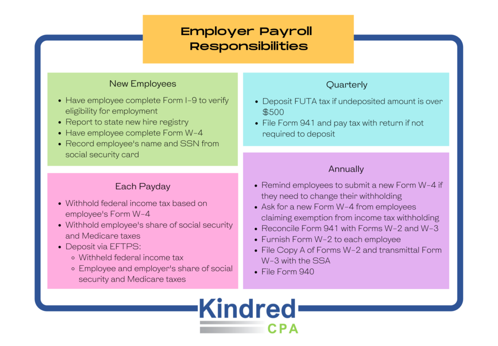 Employer Payroll Responsibilities